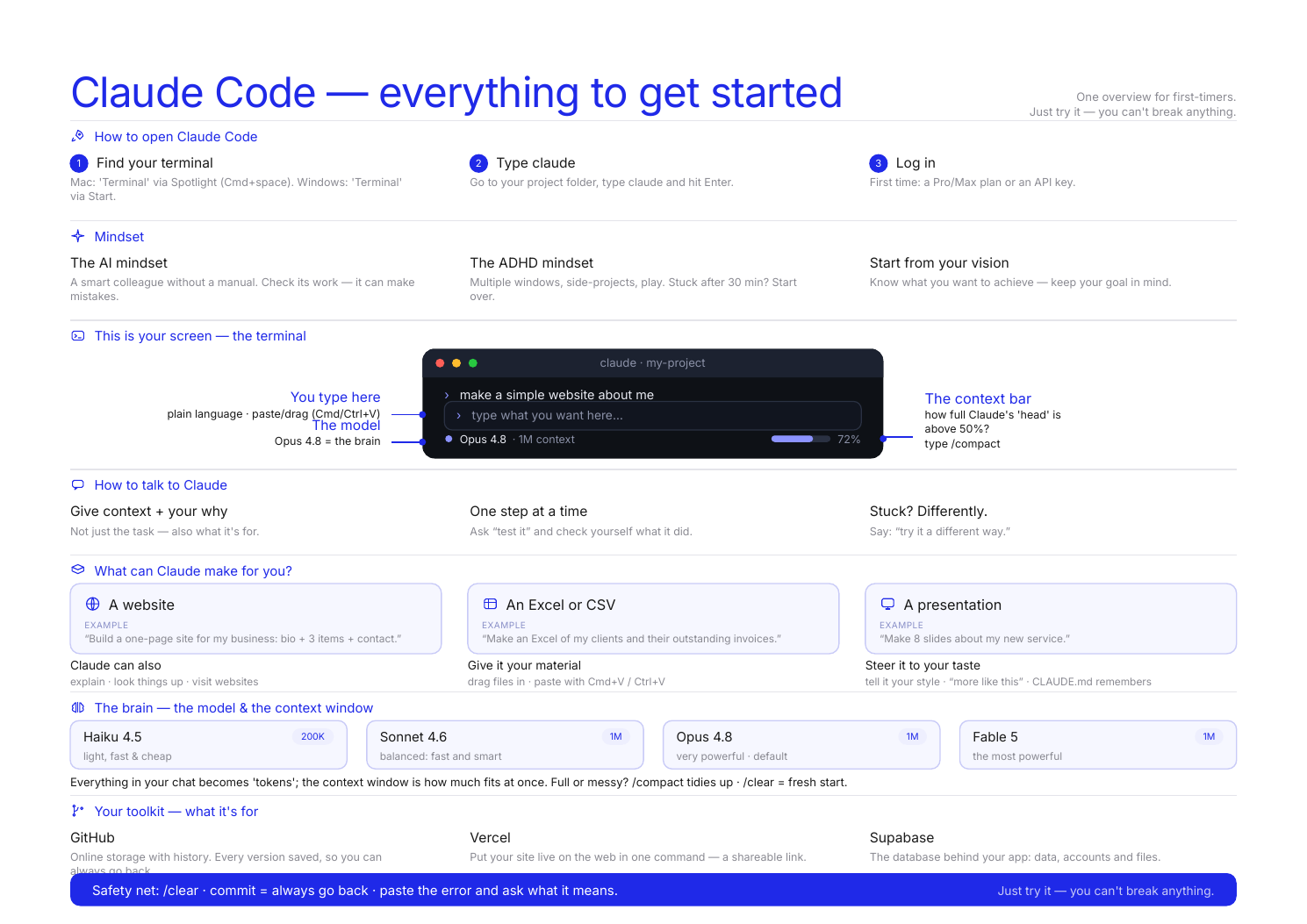 Claude Code cheat sheet (English)