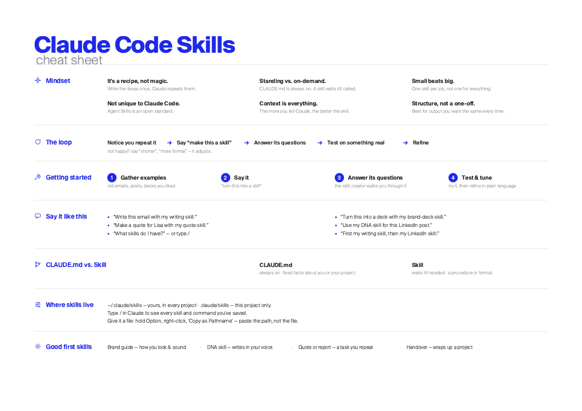 Claude Code Skills cheat sheet (English)